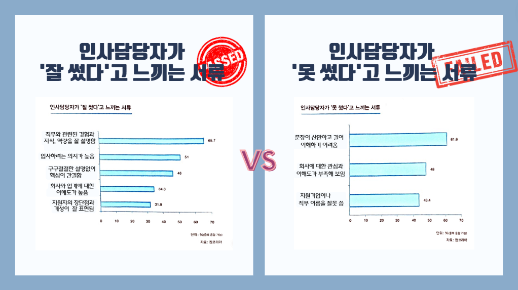 인사담당자가 잘썼다고 느끼는 서류 vs 못썼다고 느끼는 서류